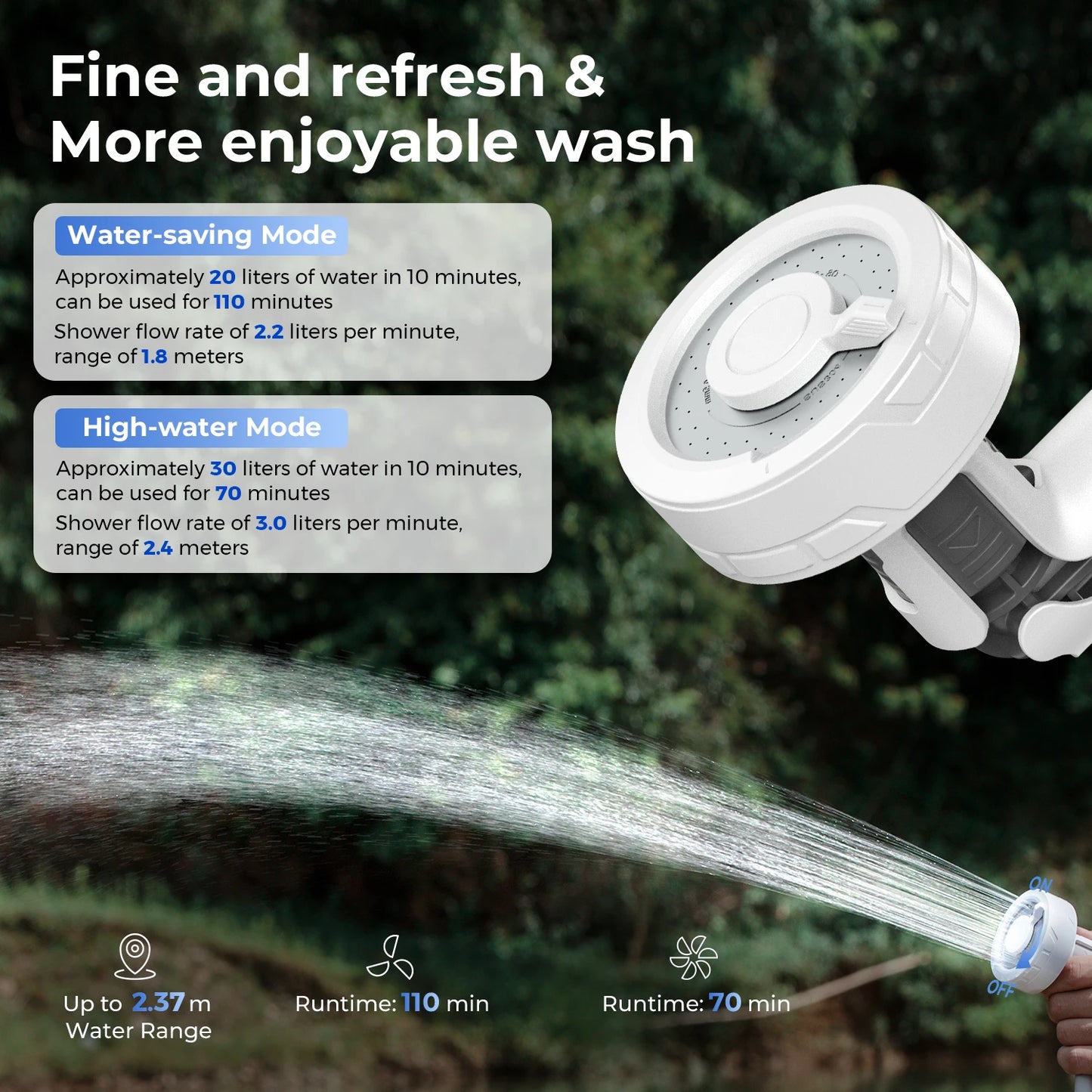 Outdoor Camping Shower Portable Electric Shower Pump IPX7 Waterproof for Outdoor Shower, Car Wash, Dishwashing, Pet